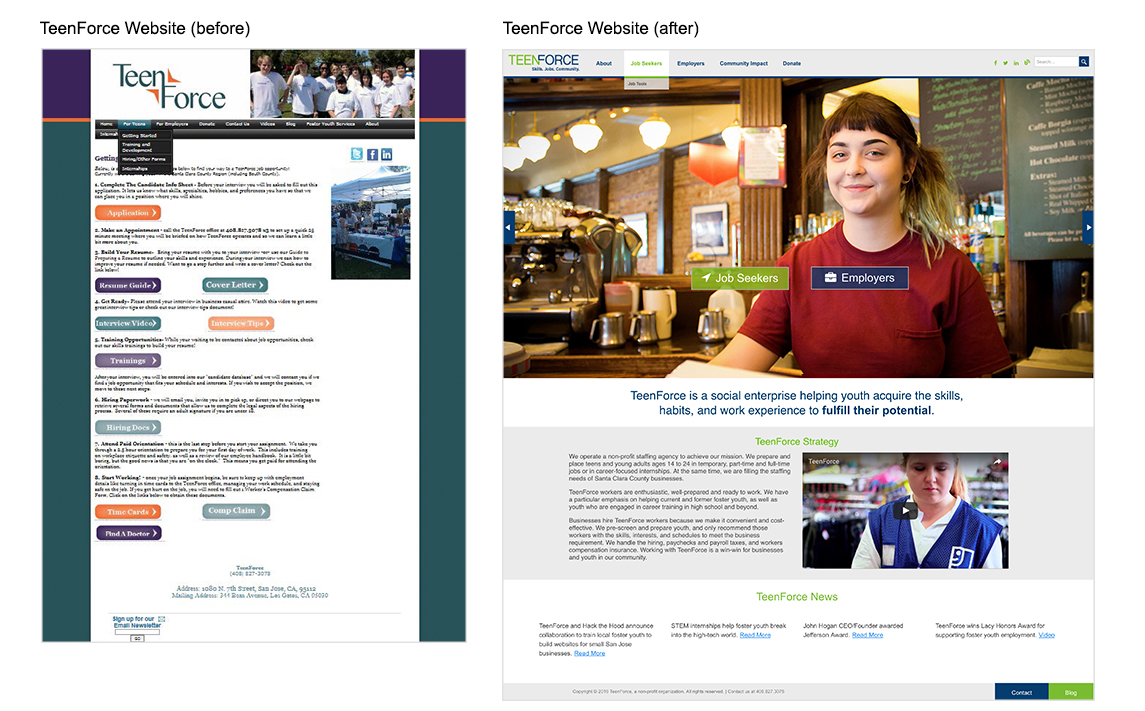 Teenforce Website Before and After